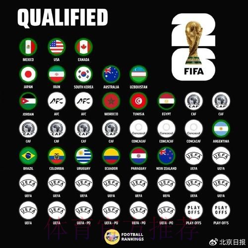 世界杯球队名单最新 世界杯球队名单最新