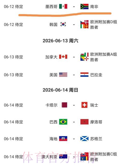 2026美加墨世界杯强队排名方法
