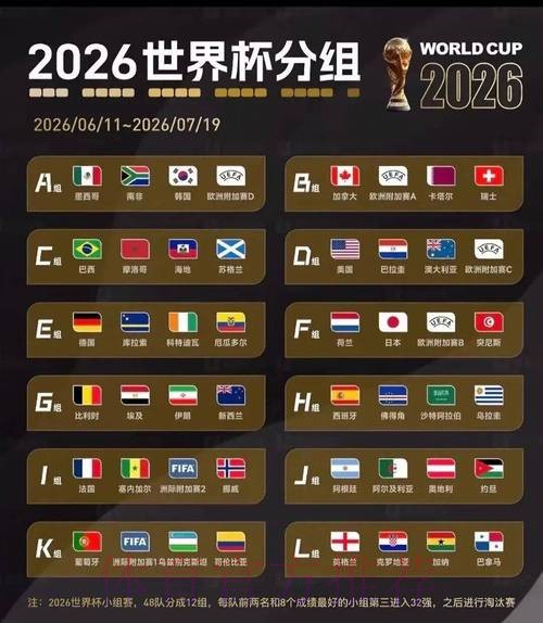 2026美加墨世界杯数据统计哪里可以看