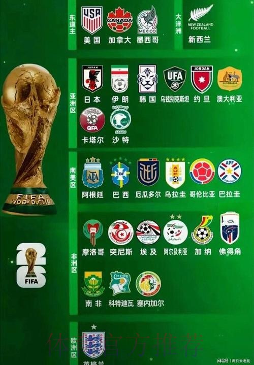 2026世界杯球队名单靠谱吗