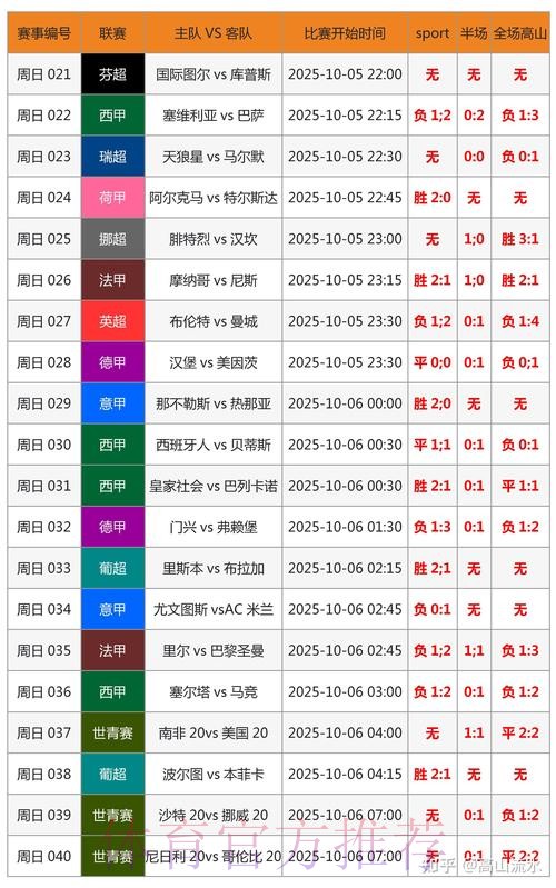 世界杯胜负预测是否免费