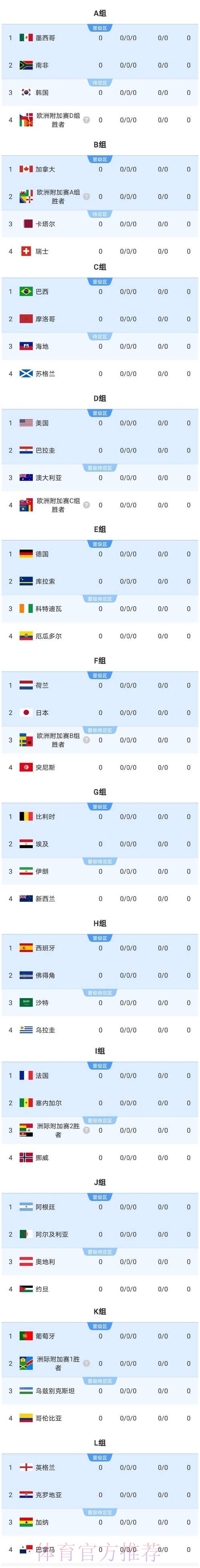 2026美加墨世界杯热门球队更新 2026美加墨世界杯热门球队更新