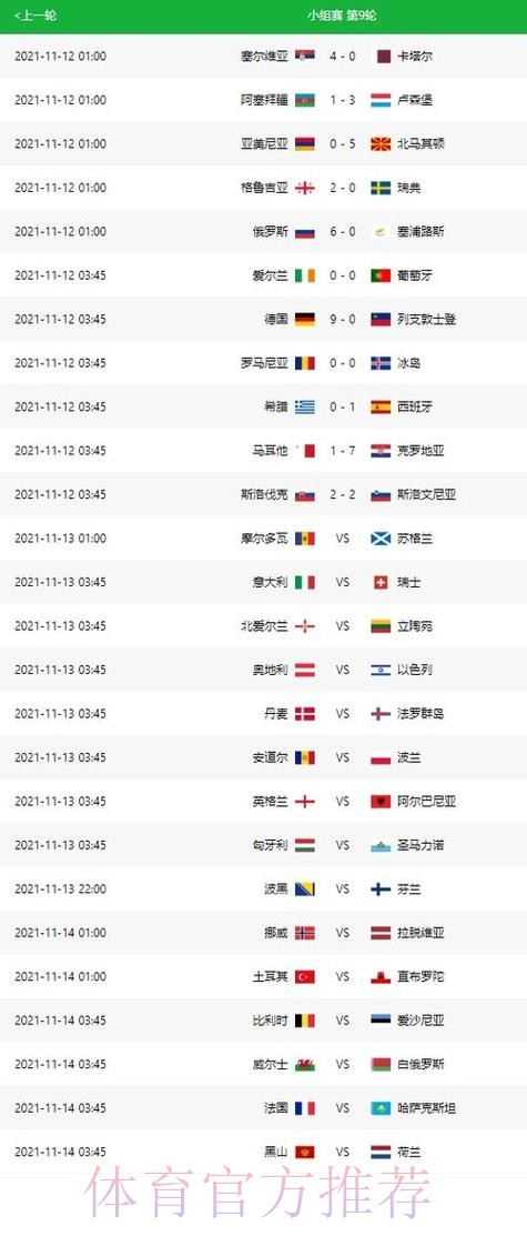 世界杯比分预测怎么查