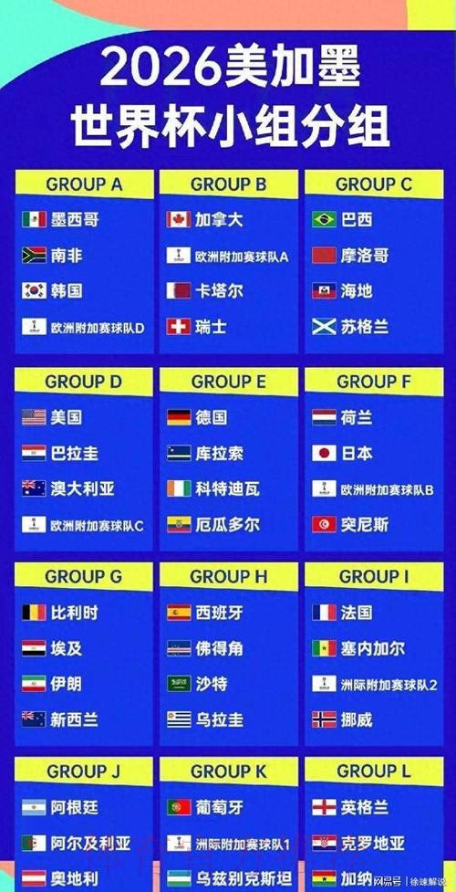 2026美加墨世界杯强队排名网站