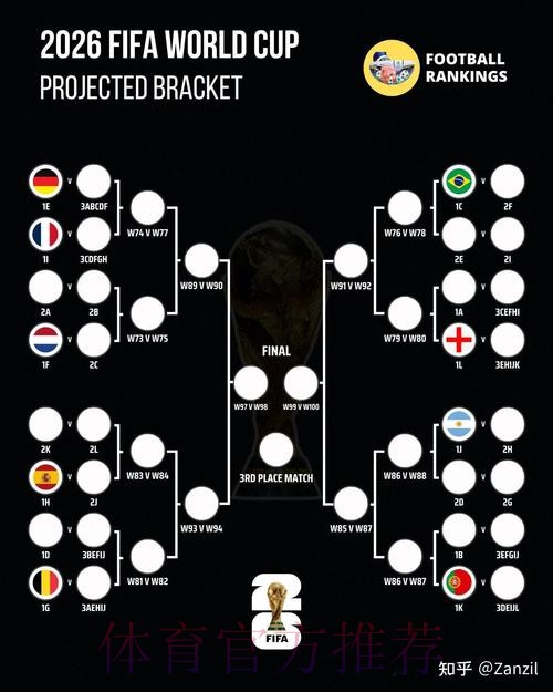 2026世界杯预测分析详细