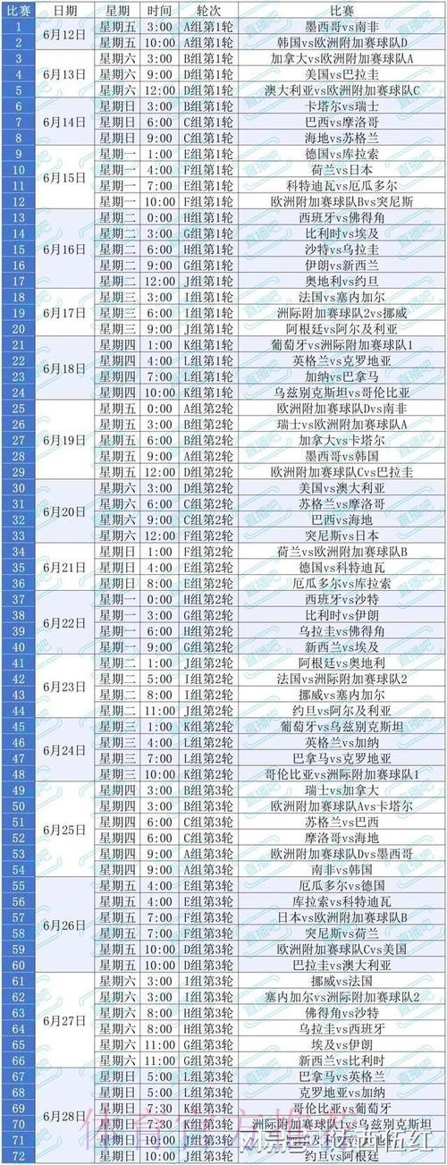 2026美加墨世界杯完整赛程中国时间