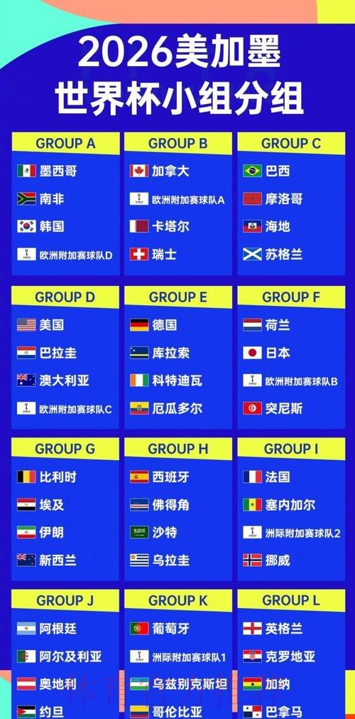 2026世界杯阵容分析推荐