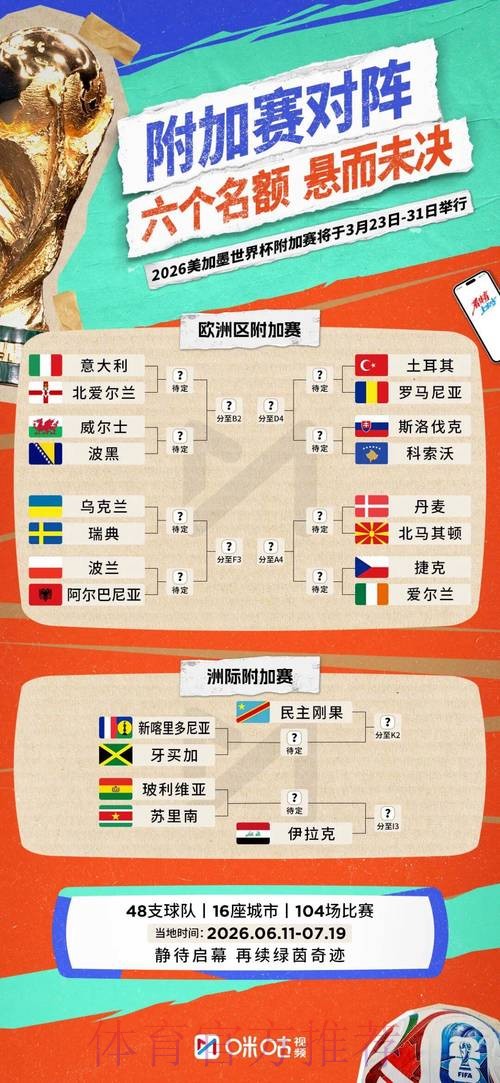 2026世界杯阵容分析推荐