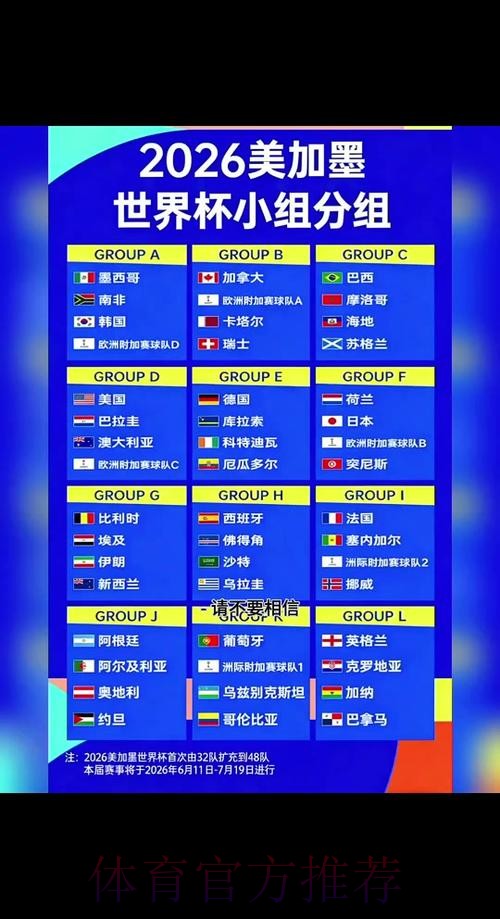 2026世界杯排名什么时候开始